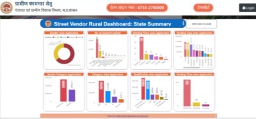street vender rural dashboard : state summary