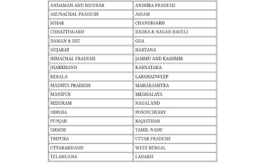 nrega-job-card-list-odisha