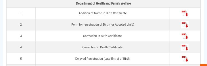 punjab birth certificate form download