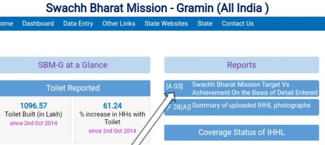[A 03] swachh bharat mission target vs achievement on the basis of details entered