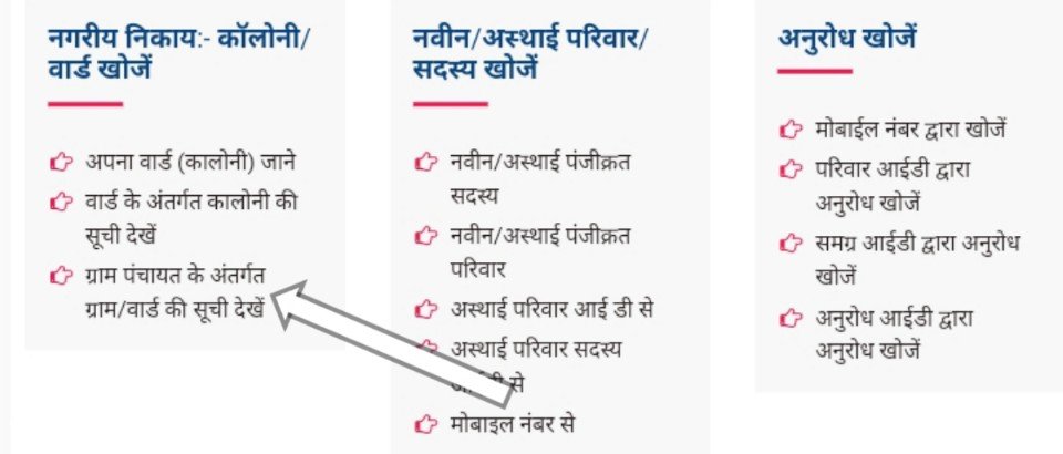 view list of villages/wards under gram panchayat